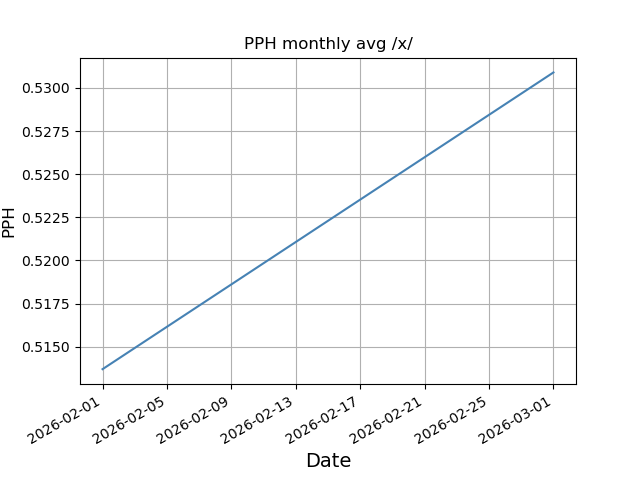 File:Pph monthly x.png