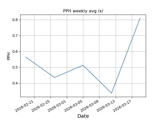 File:Pph weekly x.png