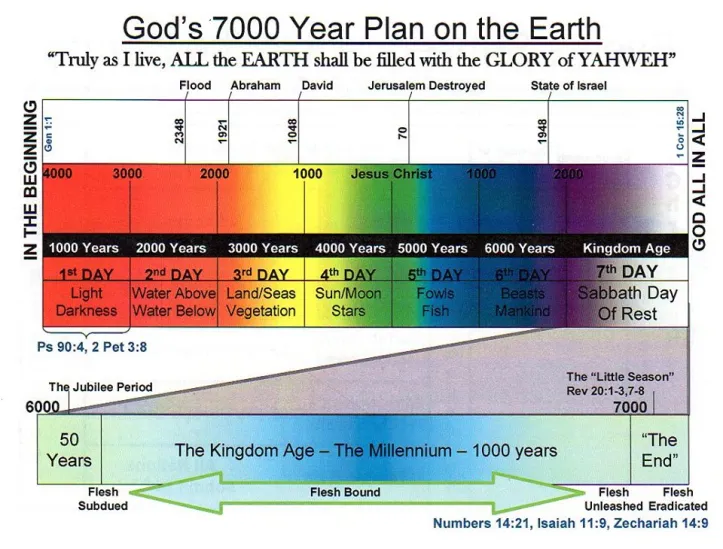 File:7000yearplan.png