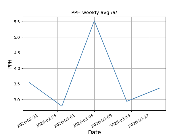 File:Pph weekly a.png