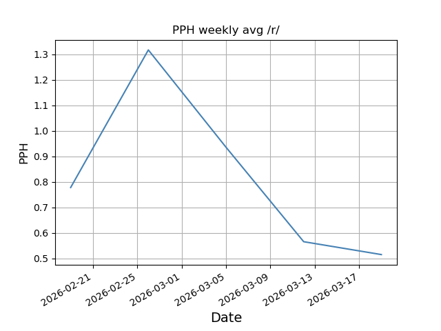 File:Pph weekly r.png