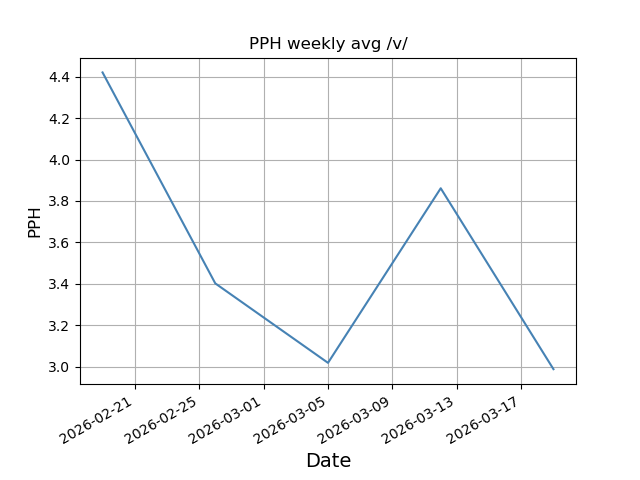 File:Pph weekly v.png