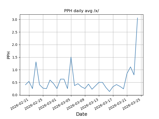File:Pph daily x.png