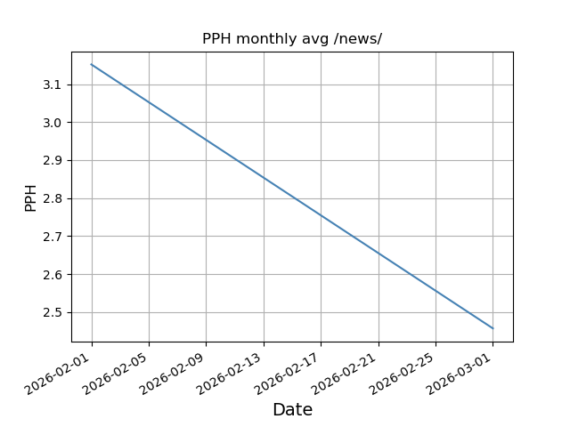 File:Pph monthly news.png