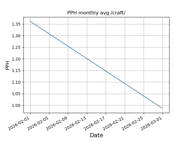 File:Pph monthly craft.png