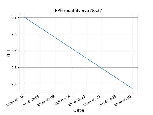 File:Pph monthly tech.png