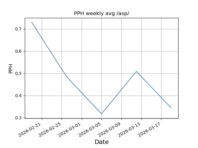 File:Pph weekly asp.png