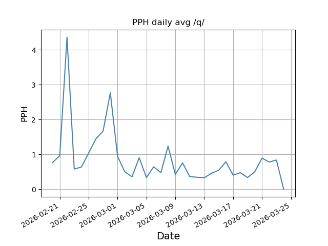 File:Pph daily q.png