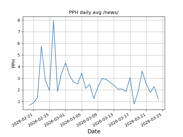 File:Pph daily news.png