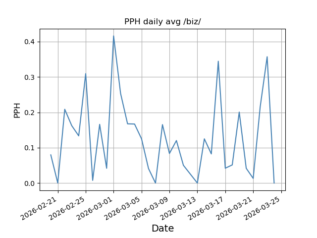 File:Pph daily biz.png