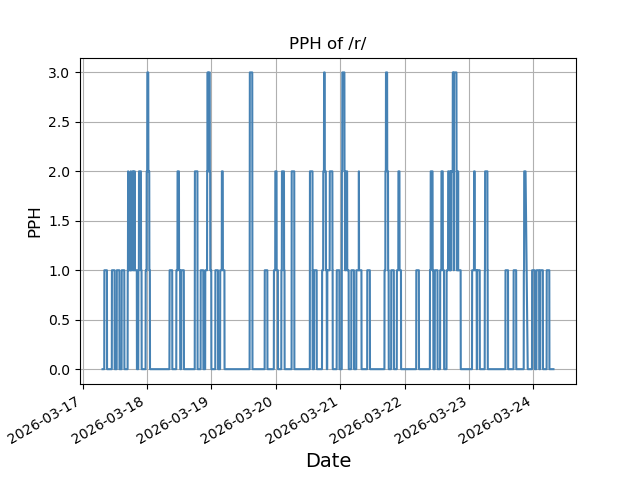 File:Pph pastweek r.png