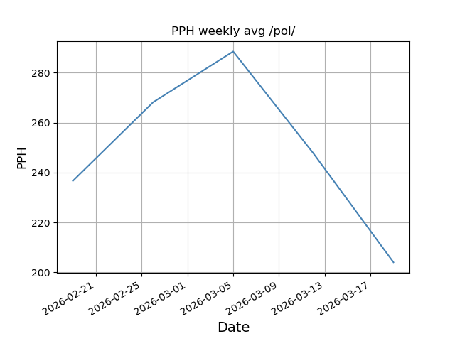 File:Pph weekly pol.png