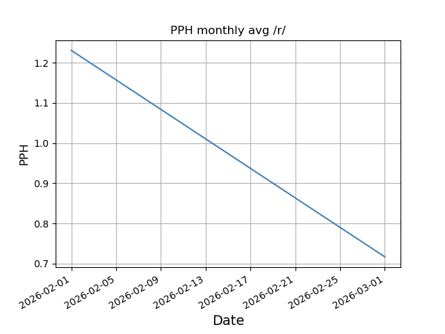 File:Pph monthly r.png