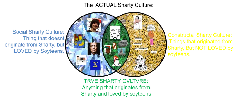 File:Sharty Culture Chart.png