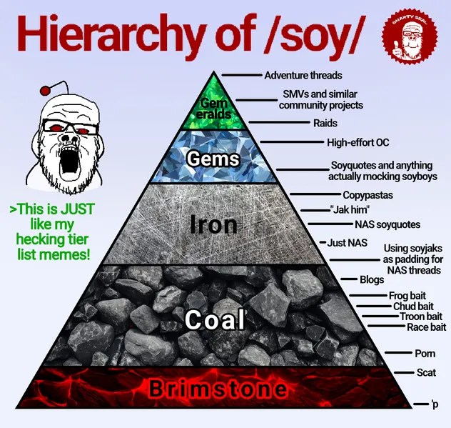 File:Gem hierarchy.png
