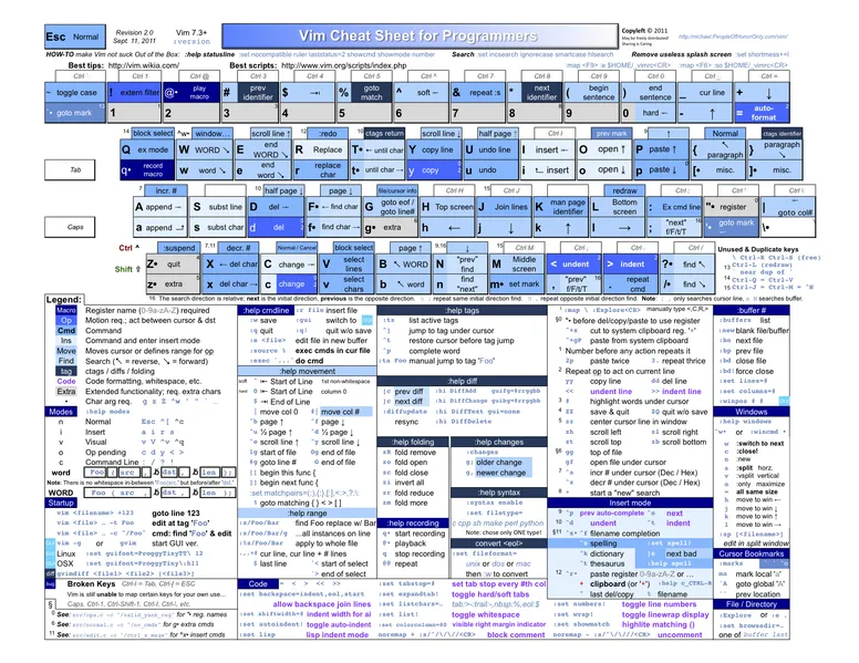 File:Vim cheat sheet.png