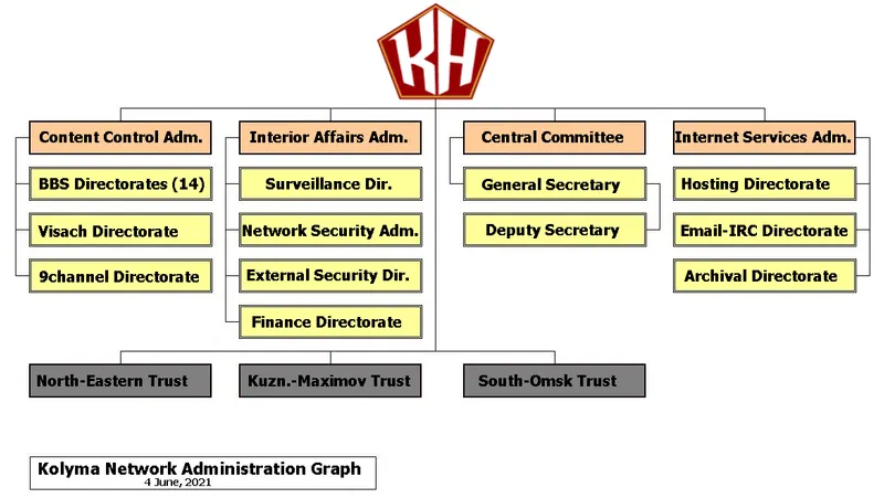 File:Kolymagraph.png