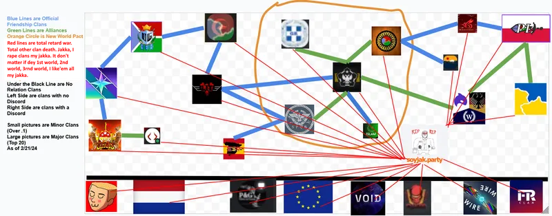 File:Territorial.io clan relations.png