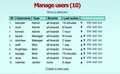 The first image posted by the hacker; user manage page.