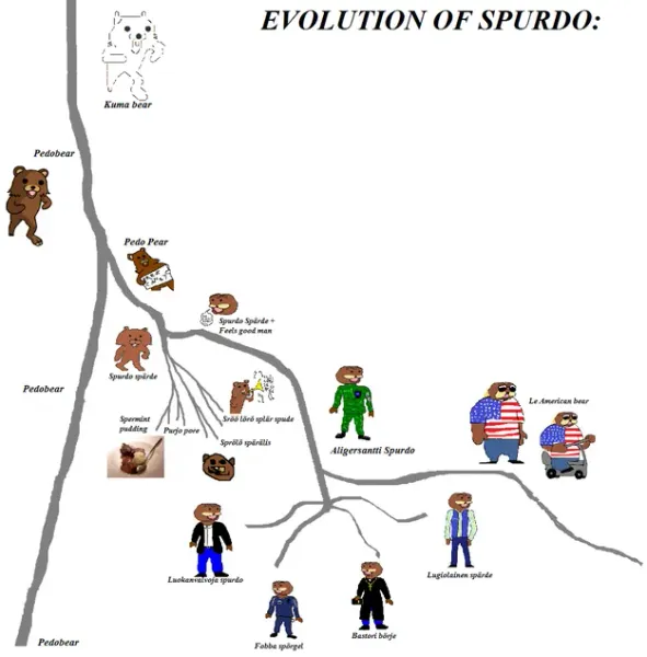 File:SpurdoEvolution.webp