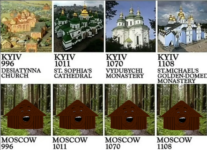 File:MoscowVsKyiv.png