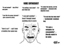 Vorefag