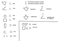 The earliest draft of Jakoglyphics that is still in use.[3]