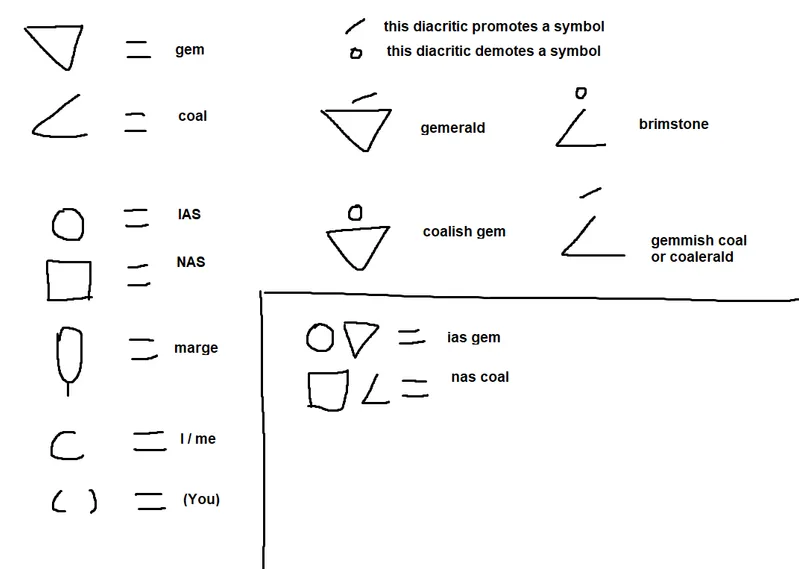 File:Earliest version of Jakoglyphics.png
