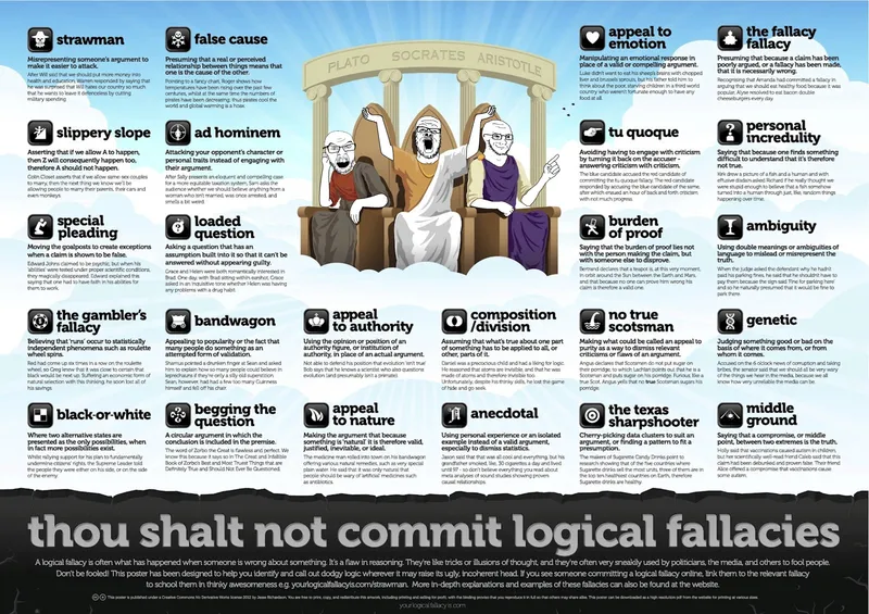 File:Fallacy.png