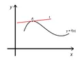 Thumbnail for version as of 18:44, 29 June 2026