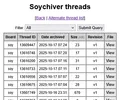The thread index