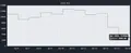 /biz/'s PPD collapsing almost instantly, as shown by 4stats.io.
