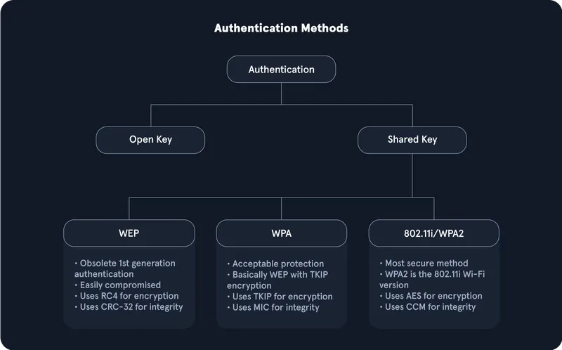 File:Auth methods.png