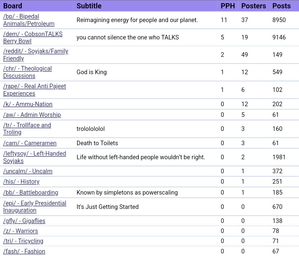 Board Advent Activity December 19.png