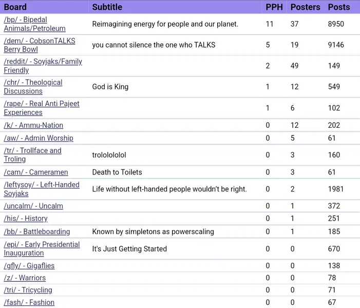 File:Board Advent Activity December 19.png