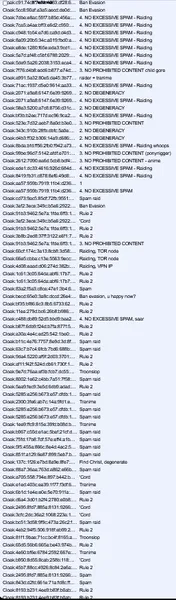 File:Swinnybanpageafterboorumraid.png