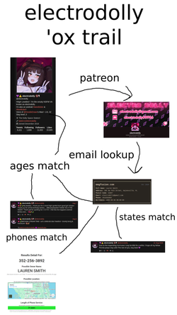 Doxtrail of Electrodolly, confirming that this is actually her dox.