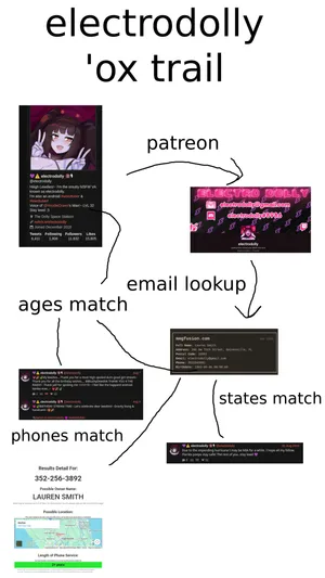 Doxtrail of Electrodolly, confirming that this is actually her dox.