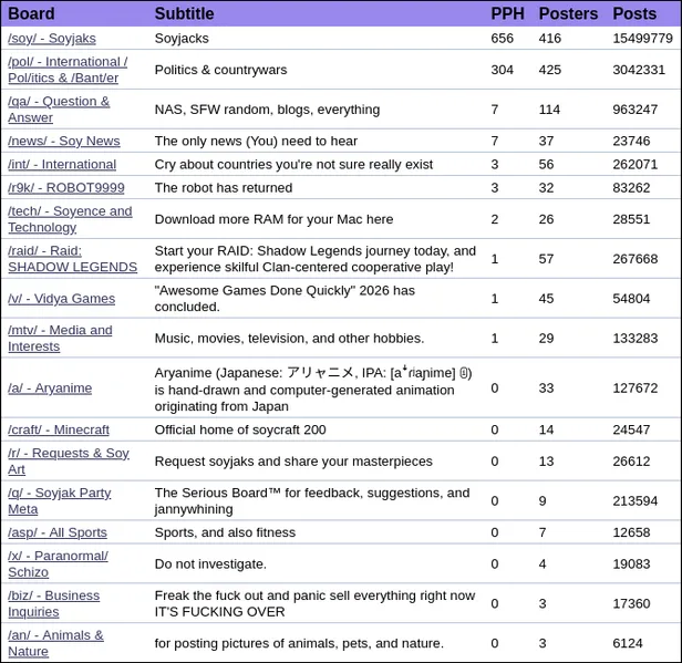 File:Average PPH.png