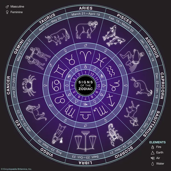 File:Signs-of-the-Zodiac-astrology.jpg