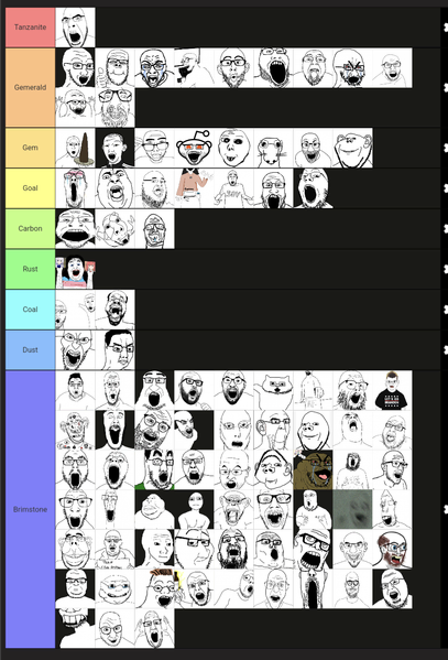 File:Scar's tierlist.png