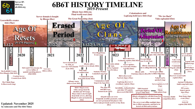 File:6bTimeline.png