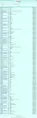 List of all janny notes written.