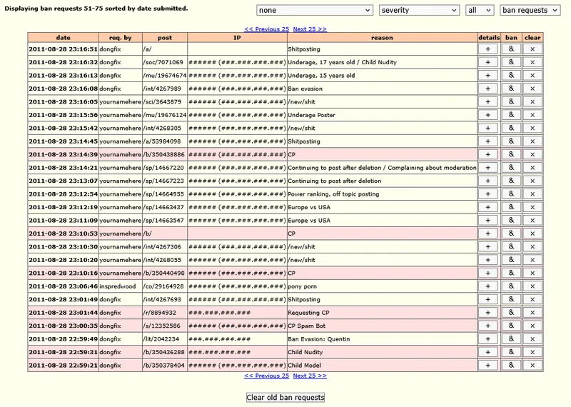 File:4chan ban requests queue.png