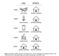USA vs Africa