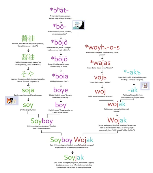 File:Etymology.png