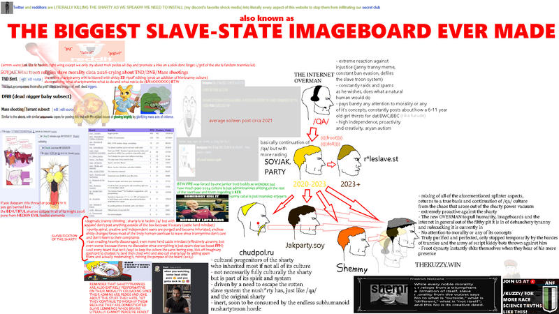 File:Sharty genetics kuzzy schizo collage.png