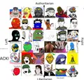 flockmod political compass