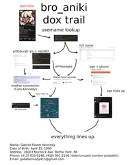 Doxtrail of BroAniki, confirming that this is actually xheir dox.