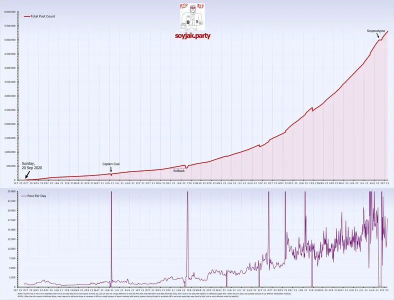 File:Sharty Growth September 10 2023.png